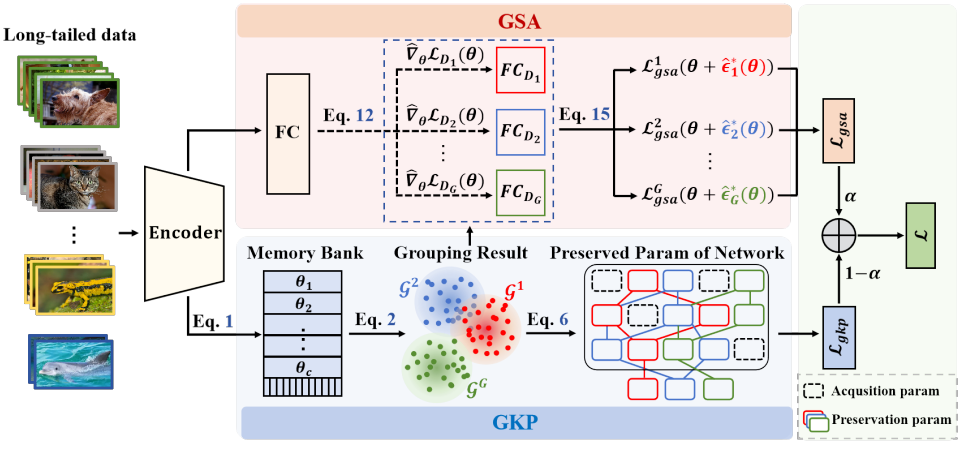 Reframing Long-tailed learning